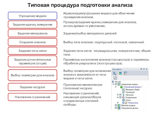 Типовая процедура подготовки анализа Задание материалов Задание/выбор материалов деталей. Создание анализа