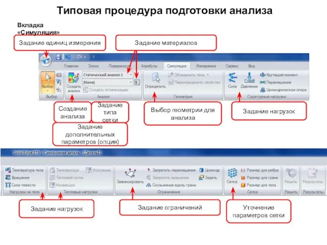 Типовая процедура подготовки анализа Задание материалов Создание анализа Уточнение параметров сетки