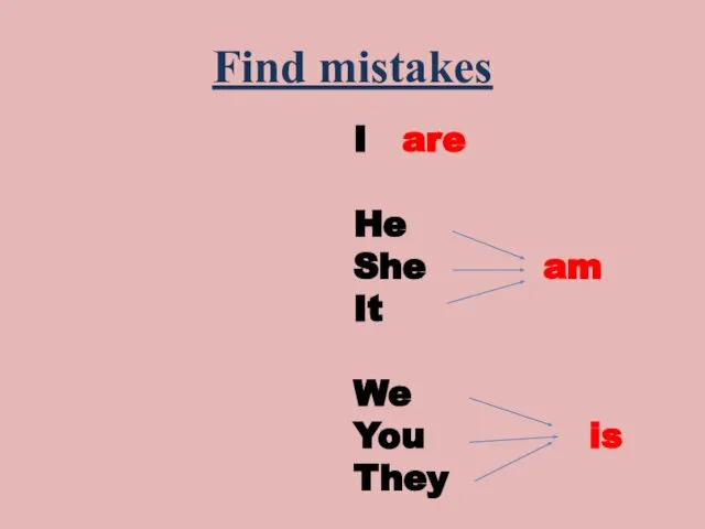 Find mistakes I are He She am It We You is They