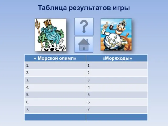 Таблица результатов игры