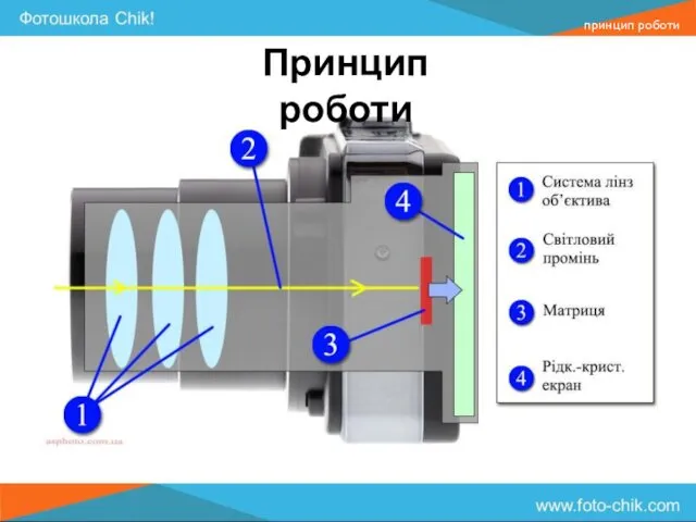 Принцип роботи принцип роботи