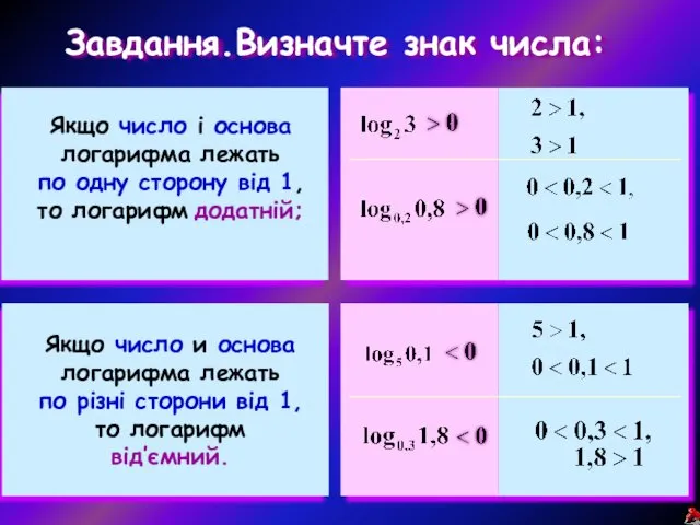 Якщо число і основа логарифма лежать по одну сторону від 1,