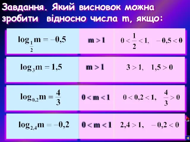 Завдання. Який висновок можна зробити відносно числа m, якщо: