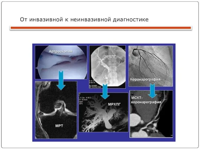 От инвазивной к неинвазивной диагностике