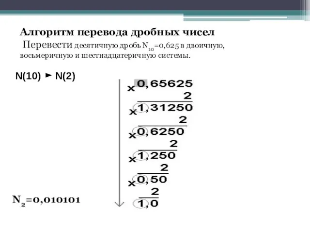 Алгоритм перевода дробных чисел Перевести десятичную дробь N10=0,625 в двоичную, восьмеричную