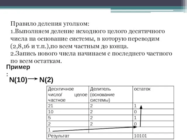 Правило деления уголком: 1.Выполняем деление исходного целого десятичного числа на основание