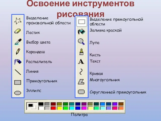 Освоение инструментов рисования Выделение произвольной области Ластик Выбор цвета Карандаш Распылитель