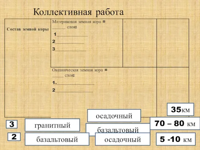 Коллективная работа 2 гранитный 5 -10 км базальтовый базальтовый осадочный осадочный