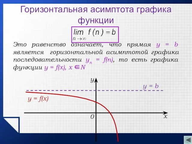 Это равенство означает, что прямая у = b является горизонтальной асимптотой