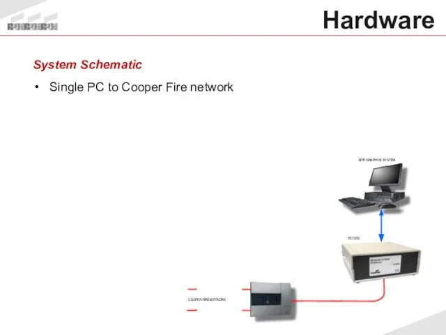 Hardware System Schematic Single PC to Cooper Fire network