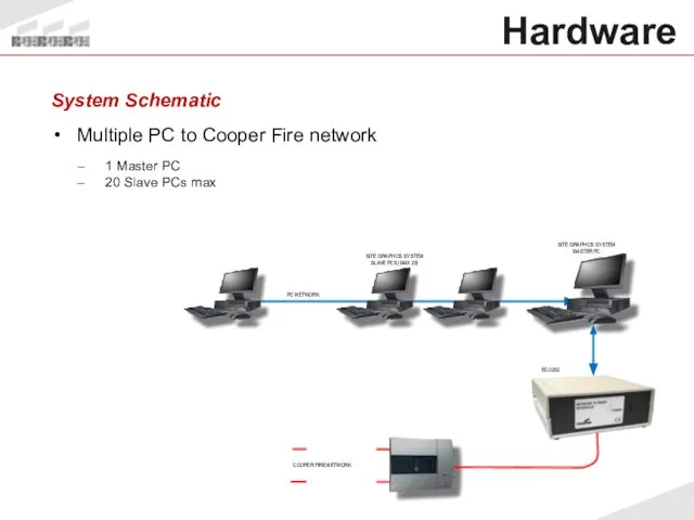 Hardware System Schematic Multiple PC to Cooper Fire network 1 Master PC 20 Slave PCs max