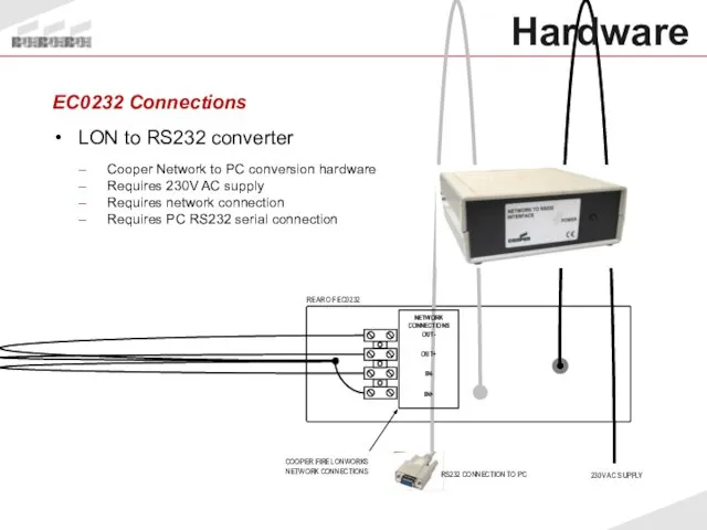 EC0232 Connections LON to RS232 converter Cooper Network to PC conversion