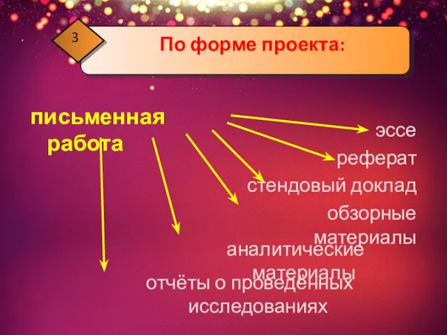 письменная работа эссе реферат стендовый доклад обзорные материалы отчёты о проведённых исследованиях аналитические материалы