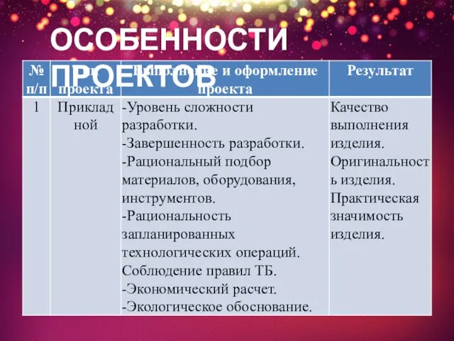 ОСОБЕННОСТИ ПРОЕКТОВ