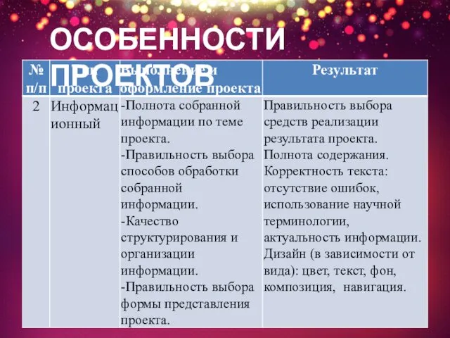 ОСОБЕННОСТИ ПРОЕКТОВ