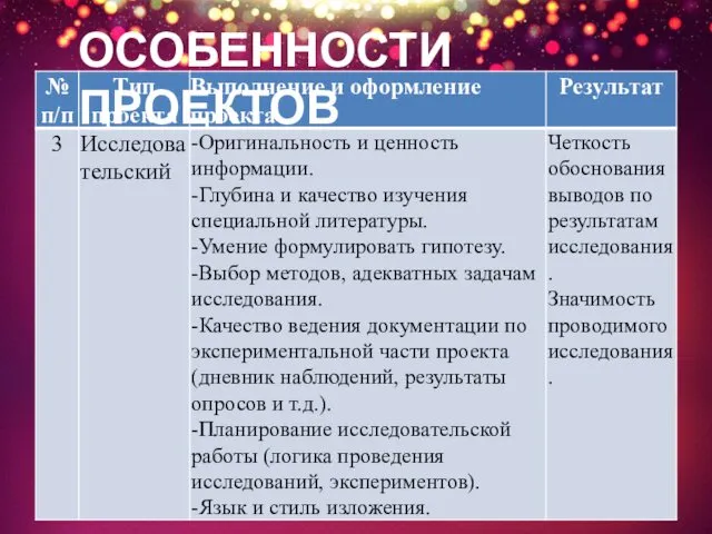 ОСОБЕННОСТИ ПРОЕКТОВ