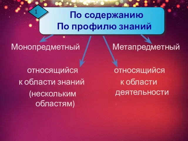 Монопредметный относящийся к области знаний (нескольким областям) Метапредметный относящийся к области деятельности