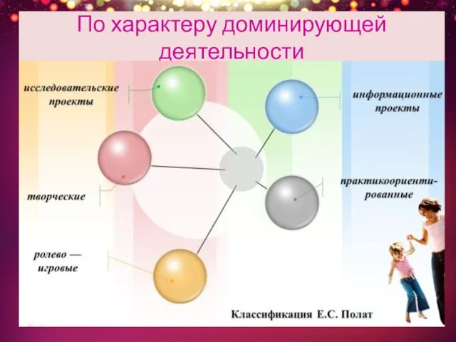 По характеру доминирующей деятельности