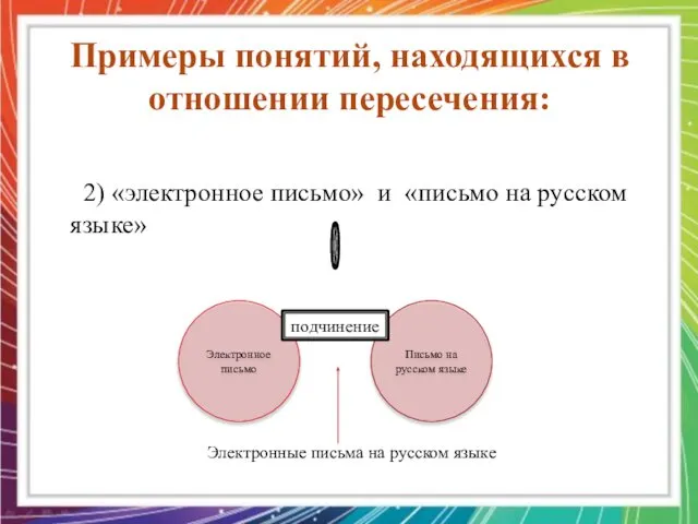 2) «электронное письмо» и «письмо на русском языке» Примеры понятий, находящихся