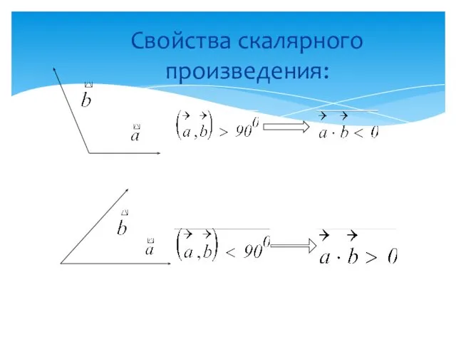 Свойства скалярного произведения: