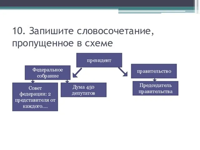 10. Запишите словосочетание, пропущенное в схеме президент Федеральное собрание правительство Председатель