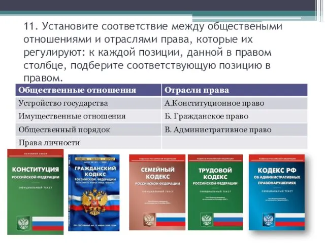 11. Установите соответствие между обществеными отношениями и отраслями права, которые их