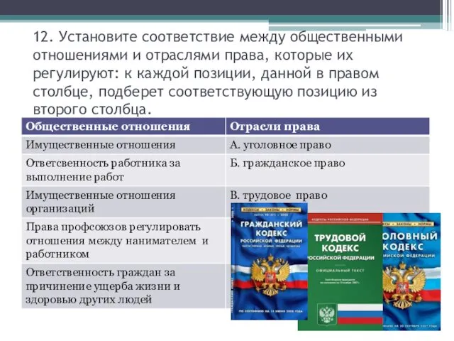 12. Установите соответствие между общественными отношениями и отраслями права, которые их