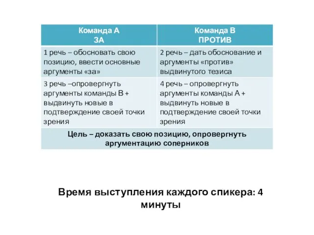 Время выступления каждого спикера: 4 минуты