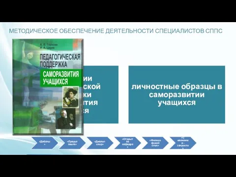 МЕТОДИЧЕСКОЕ ОБЕСПЕЧЕНИЕ ДЕЯТЕЛЬНОСТИ СПЕЦИАЛИСТОВ СППС технологии педагогической поддержки саморазвития учащихся личностные