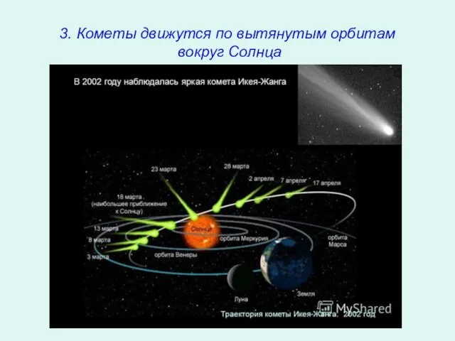3. Кометы движутся по вытянутым орбитам вокруг Солнца
