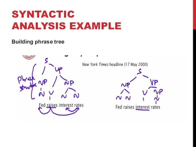 SYNTACTIC ANALYSIS EXAMPLE Building phrase tree