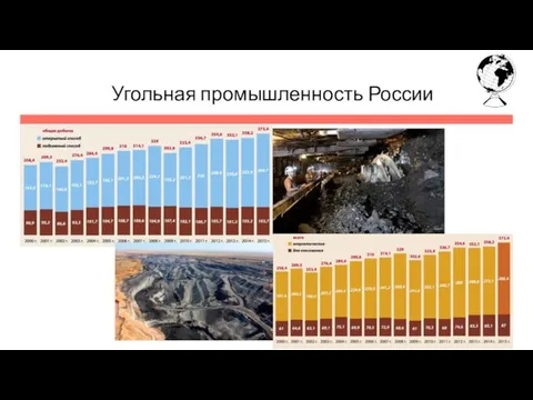 Угольная промышленность России