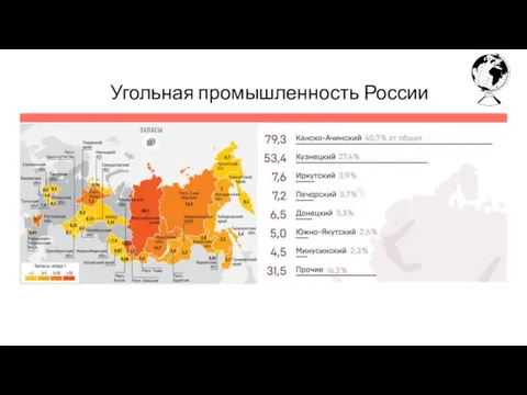 Угольная промышленность России