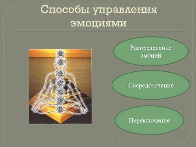 Способы управления эмоциями Распределение эмоций Переключение Сосредоточение