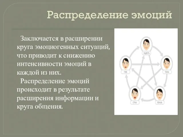 Распределение эмоций Заключается в расширении круга эмоциогенных ситуаций, что приводит к