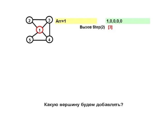 Какую вершину будем добавлять?