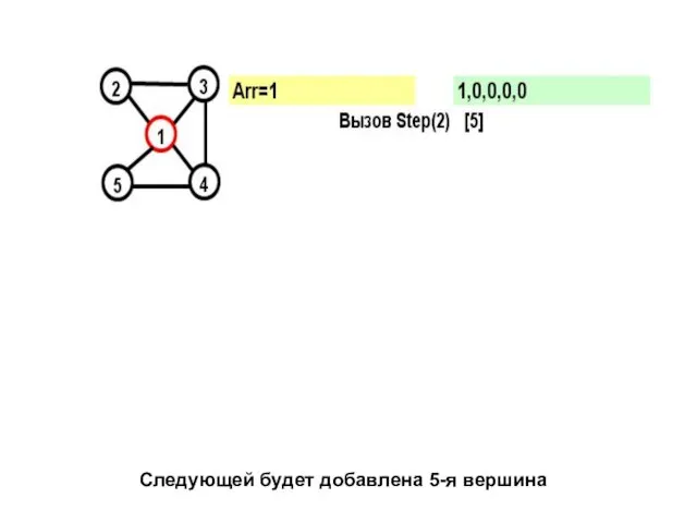 Следующей будет добавлена 5-я вершина