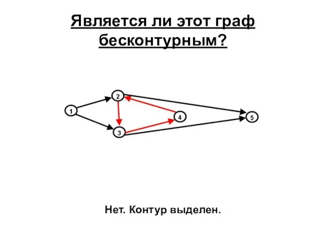 Является ли этот граф бесконтурным? Нет. Контур выделен.