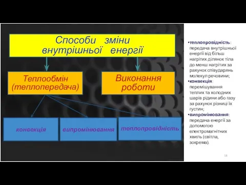 Способи зміни внутрішньої енергії Теплообмін (теплопередача) Виконання роботи конвекція теплопровідність випромінювання