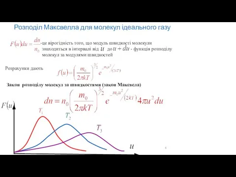 Розподіл Максвелла для молекул ідеального газу