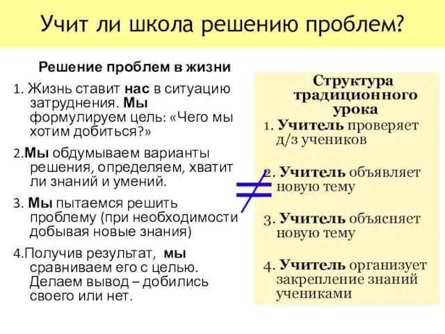 Учит ли школа решению проблем? Структура традиционного урока 1. Учитель проверяет