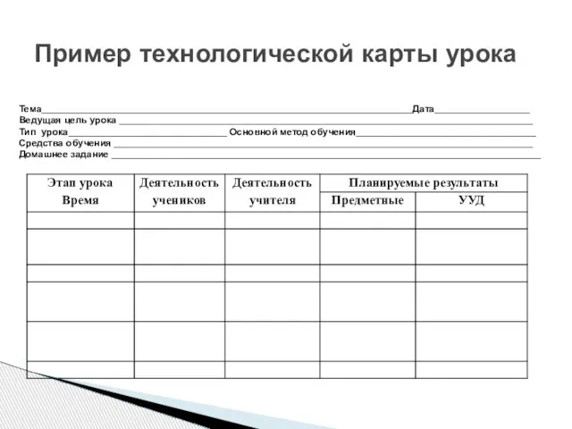 Пример технологической карты урока Тема______________________________________________________________________Дата__________________ Ведущая цель урока ______________________________________________________________________________ Тип урока______________________________