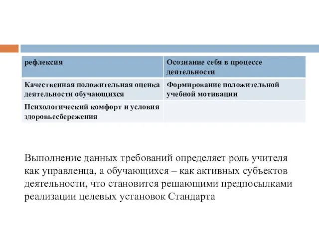 Выполнение данных требований определяет роль учителя как управленца, а обучающихся –