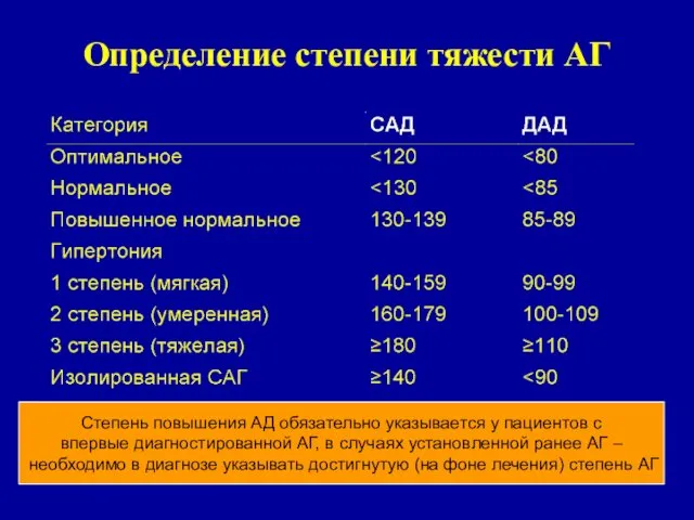 Определение степени тяжести АГ Степень повышения АД обязательно указывается у пациентов