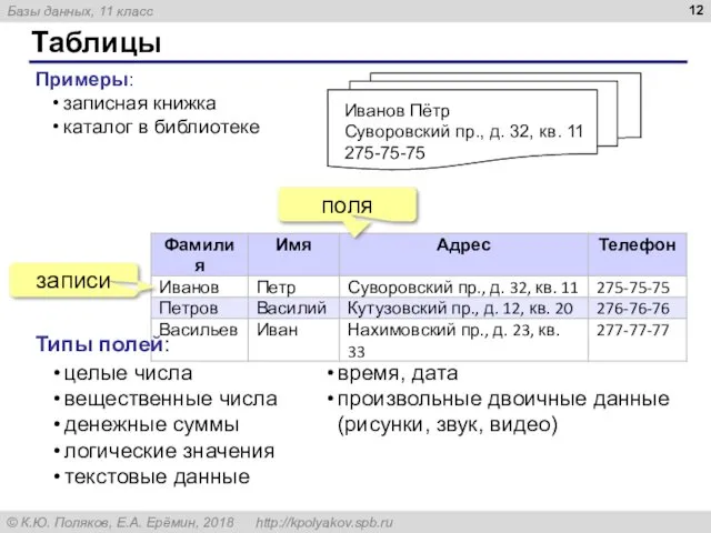 Таблицы Примеры: записная книжка каталог в библиотеке