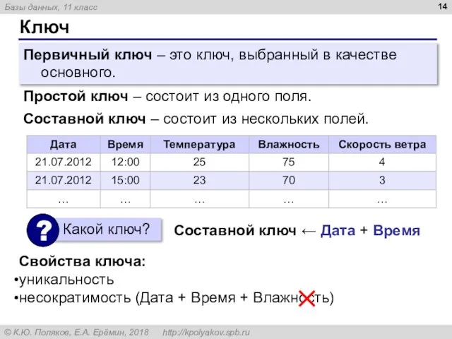 Ключ Первичный ключ – это ключ, выбранный в качестве основного. Простой