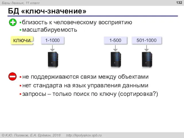 БД «ключ-значение» близость к человеческому восприятию масштабируемость ключи не поддерживаются связи