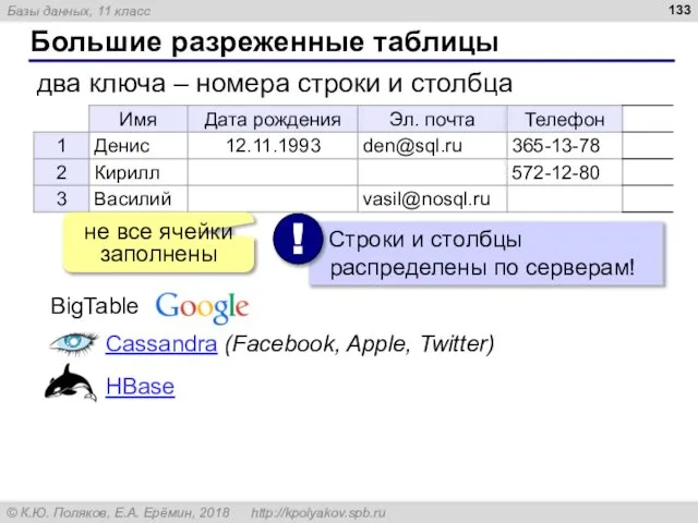 Большие разреженные таблицы два ключа – номера строки и столбца не все ячейки заполнены