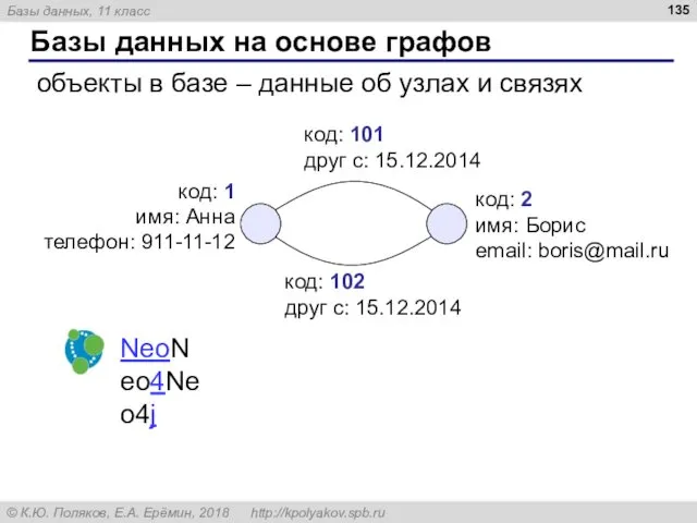 Базы данных на основе графов объекты в базе – данные об узлах и связях NeoNeo4Neo4j