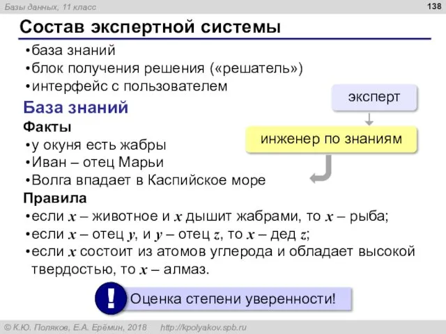 Состав экспертной системы база знаний блок получения решения («решатель») интерфейс с